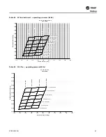 Предварительный просмотр 81 страницы Trane Voyager CV Installation And Maintenance Manual