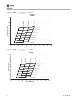 Предварительный просмотр 82 страницы Trane Voyager CV Installation And Maintenance Manual
