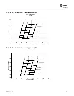 Предварительный просмотр 83 страницы Trane Voyager CV Installation And Maintenance Manual