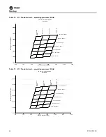 Предварительный просмотр 84 страницы Trane Voyager CV Installation And Maintenance Manual