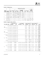 Предварительный просмотр 97 страницы Trane Voyager CV Installation And Maintenance Manual