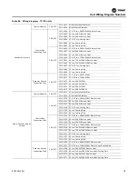 Предварительный просмотр 119 страницы Trane Voyager CV Installation And Maintenance Manual