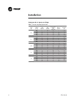 Preview for 16 page of Trane Voyager I TSD 060 Installation And Operation Manual