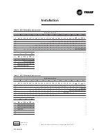 Preview for 27 page of Trane Voyager I TSD 060 Installation And Operation Manual