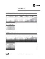 Preview for 29 page of Trane Voyager I TSD 060 Installation And Operation Manual