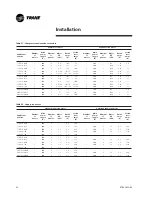 Preview for 32 page of Trane Voyager I TSD 060 Installation And Operation Manual