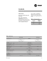 Preview for 35 page of Trane Voyager I TSD 060 Installation And Operation Manual