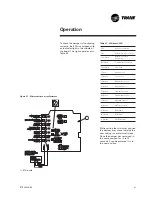 Preview for 51 page of Trane Voyager I TSD 060 Installation And Operation Manual