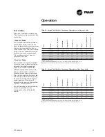 Preview for 53 page of Trane Voyager I TSD 060 Installation And Operation Manual