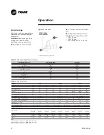 Preview for 54 page of Trane Voyager I TSD 060 Installation And Operation Manual