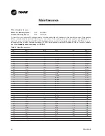 Preview for 66 page of Trane Voyager I TSD 060 Installation And Operation Manual