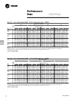 Preview for 14 page of Trane Voyager PKGP-PRC001-EN User Manual