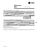 Preview for 17 page of Trane Voyager PKGP-PRC001-EN User Manual