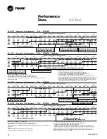 Preview for 18 page of Trane Voyager PKGP-PRC001-EN User Manual