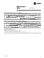 Preview for 19 page of Trane Voyager PKGP-PRC001-EN User Manual