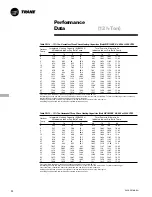 Preview for 22 page of Trane Voyager PKGP-PRC001-EN User Manual