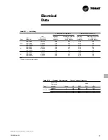 Preview for 27 page of Trane Voyager PKGP-PRC001-EN User Manual