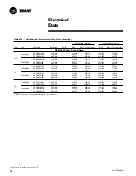 Preview for 28 page of Trane Voyager PKGP-PRC001-EN User Manual