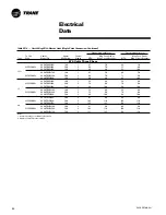 Preview for 30 page of Trane Voyager PKGP-PRC001-EN User Manual