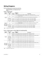 Предварительный просмотр 43 страницы Trane Voyager WS 150-24 Installation, Operation And Maintenance Manual