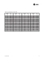 Preview for 21 page of Trane Voyager YC 600 Installation & Operation Manual