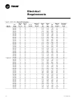 Preview for 24 page of Trane VUV Installation And Owner'S Manual