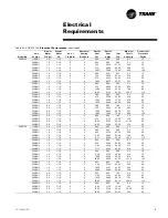 Preview for 25 page of Trane VUV Installation And Owner'S Manual