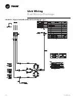 Preview for 36 page of Trane VUV Installation And Owner'S Manual