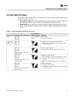 Предварительный просмотр 37 страницы Trane WDS Installation, Operation And Maintenance Manual