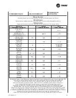 Preview for 37 page of Trane WFE 1 Technical Manual