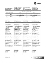Preview for 91 page of Trane WFE 1 Technical Manual