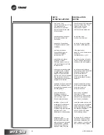 Preview for 96 page of Trane WFE 1 Technical Manual