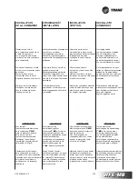 Preview for 103 page of Trane WFE 1 Technical Manual