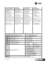 Preview for 121 page of Trane WFE 1 Technical Manual