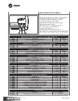 Preview for 126 page of Trane WFE 1 Technical Manual