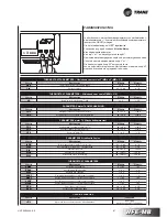 Preview for 127 page of Trane WFE 1 Technical Manual