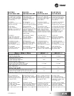 Preview for 129 page of Trane WFE 1 Technical Manual