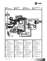 Preview for 137 page of Trane WFE 1 Technical Manual