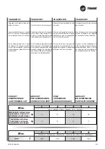 Предварительный просмотр 23 страницы Trane WFS 1 Technical Manual