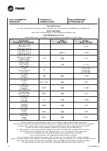 Предварительный просмотр 38 страницы Trane WFS 1 Technical Manual