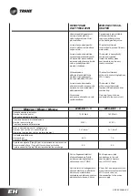 Предварительный просмотр 56 страницы Trane WFS 1 Technical Manual