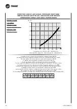 Предварительный просмотр 70 страницы Trane WFS 1 Technical Manual