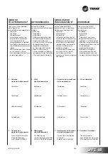 Предварительный просмотр 69 страницы Trane WFS-IR 1 Technical Manual