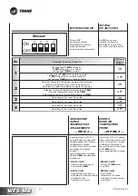 Предварительный просмотр 96 страницы Trane WFS-IR 1 Technical Manual