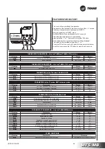 Предварительный просмотр 109 страницы Trane WFS-IR 1 Technical Manual