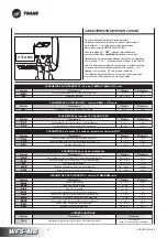 Предварительный просмотр 110 страницы Trane WFS-IR 1 Technical Manual