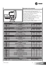 Предварительный просмотр 111 страницы Trane WFS-IR 1 Technical Manual