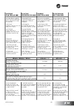 Предварительный просмотр 115 страницы Trane WFS-IR 1 Technical Manual