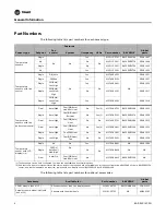 Preview for 6 page of Trane Wired Temperature Sensors Installation, Operation And Maintenance Manual