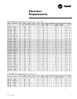 Предварительный просмотр 21 страницы Trane WPHF Installation And Owner'S Manual